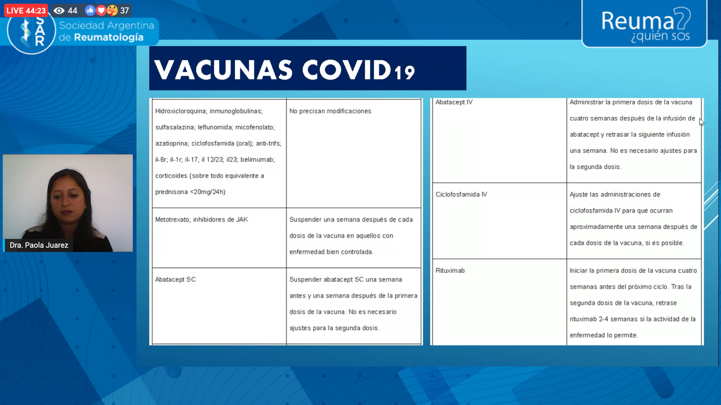 Taller Nacional para Pacientes con Enfermedades Reumatológicas 2022 – Clase Nº 2